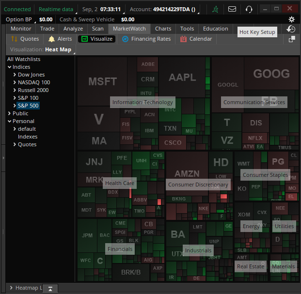 Captura de pantalla de la plataforma para operar en TDAmeritrade thinkorswim