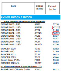 Paridades AO20D y AY24D